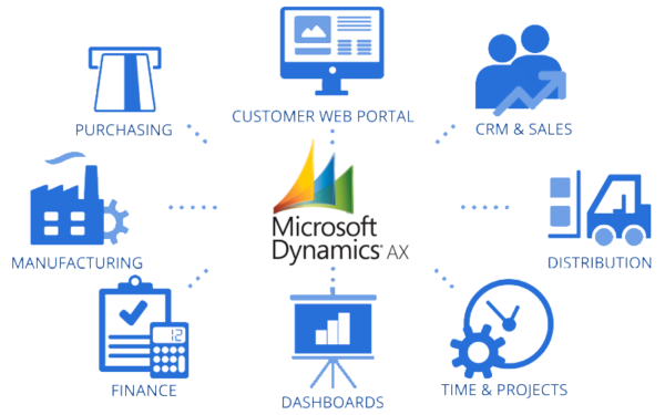 ERP Solution – Microsoft Dynamics AX | IT CONSULTING